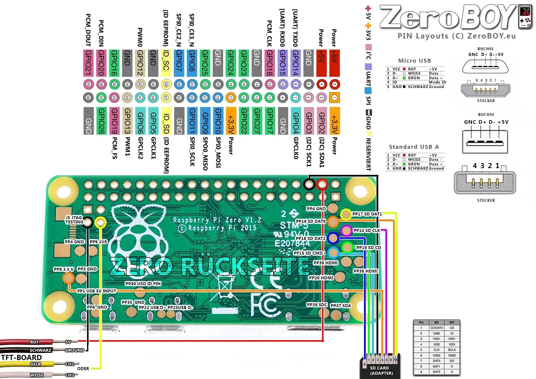 Orange pi zero 2 схема